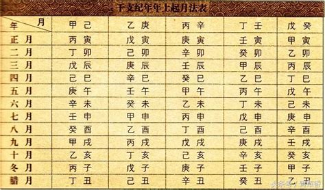 生辰八字 查詢 對照 表